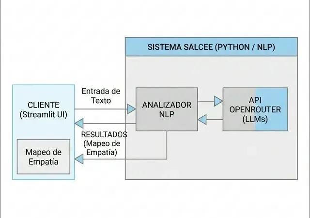 Investigación